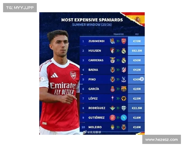 续约难题困扰多名顶级球星!今夏谁的转会最可能成真?(今夏转会费排名) 续约难题困扰多名顶级球星!今夏谁的转会最可能成真?(今夏转会费排名)